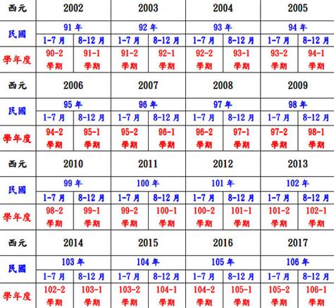 1995是什麼年|民國95年是西元幾年？民國95年是什麼生肖？民國95年幾歲？